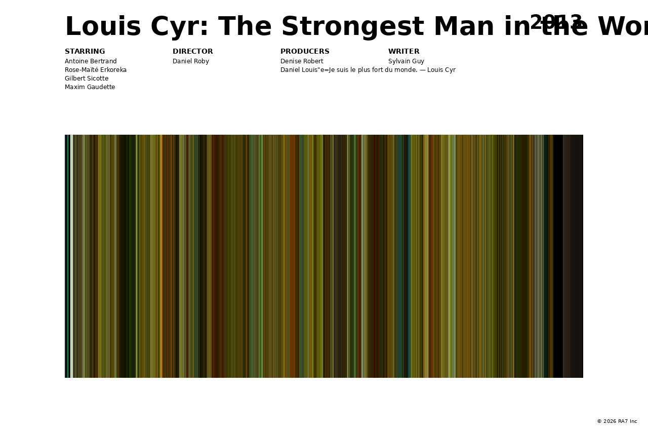 Poster preview for Louis Cyr: The Strongest Man in the World